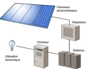bloc d'un système photovoltaïque isolé, non raccordé dans page Projets