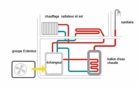 schéma de principe pompe à chaleur Air / Eau