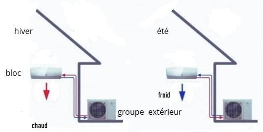 schéma de principe pompe à chaleur Air / Air